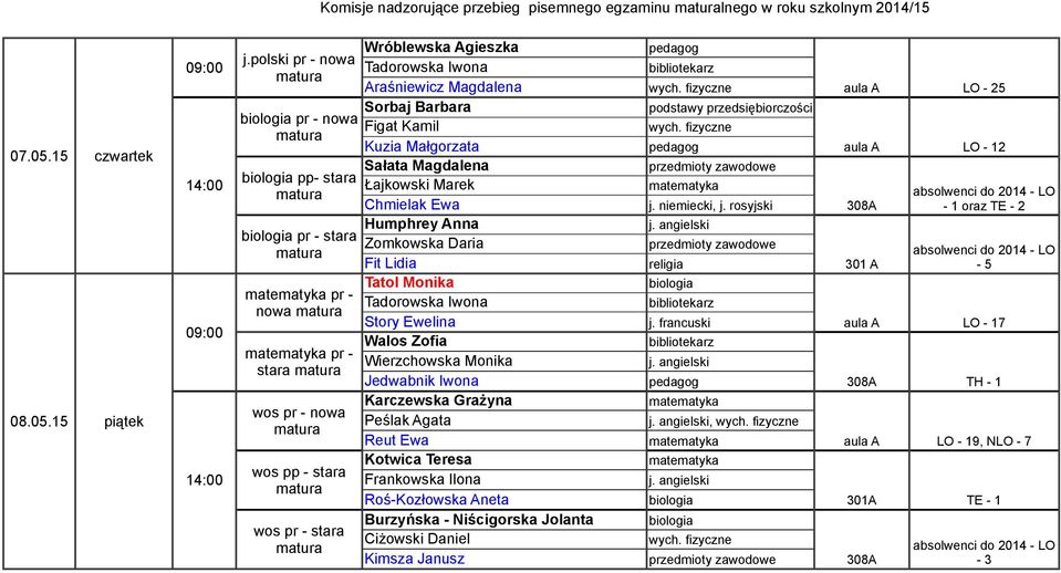 Sałata Magdalena Łajkowski Marek Chmielak Ewa Humphrey Anna Zomkowska Daria Fit Lidia Story Ewelina Walos Zofia Wierzchowska Monika Jedwabnik Iwona Peślak Agata Reut Ewa Kotwica Teresa Roś-Kozłowska