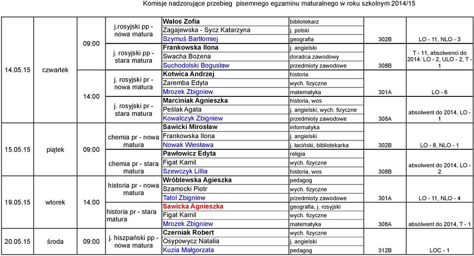 - Zaremba Edyta nowa Mrozek Zbigniew 30A LO - 6 Marciniak Agnieszka historia, wos pr - Peślak Agata, stara absolwent do 204, LO - Kowalczyk Zbigniew Sawicki Mirosław chemia pr - nowa Nowak Wiesława j.