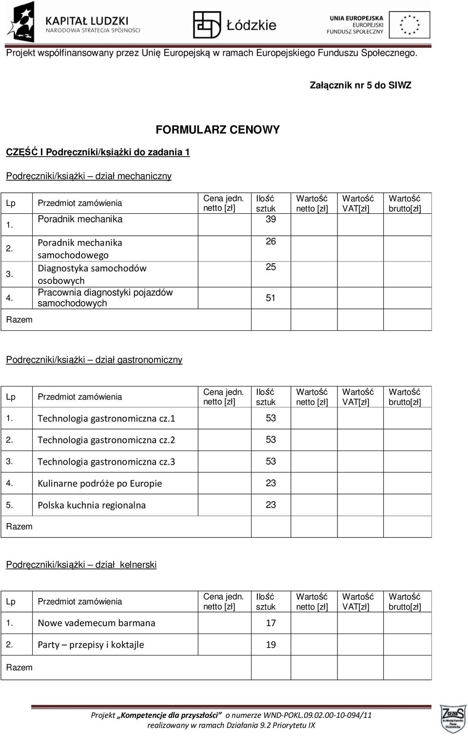 Poradnik mechanika samochodowego Diagnostyka samochodów osobowych Pracownia diagnostyki pojazdów samochodowych 6 5 5 Podręczniki/książki dział gastronomiczny. Technologia gastronomiczna cz. 53.