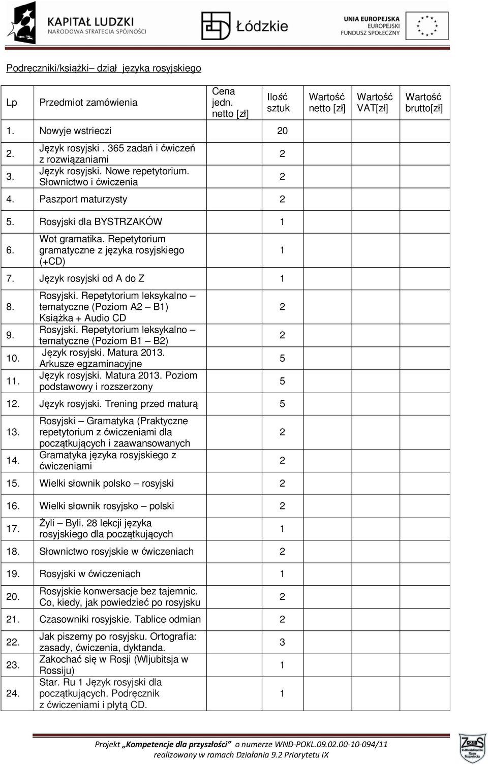 Repetytorium leksykalno tematyczne (Poziom B B) Język rosyjski. Matura 0 Arkusze egzaminacyjne Język rosyjski. Matura 0 Poziom podstawowy i rozszerzony 5 5. Język rosyjski. Trening przed maturą 5 4.