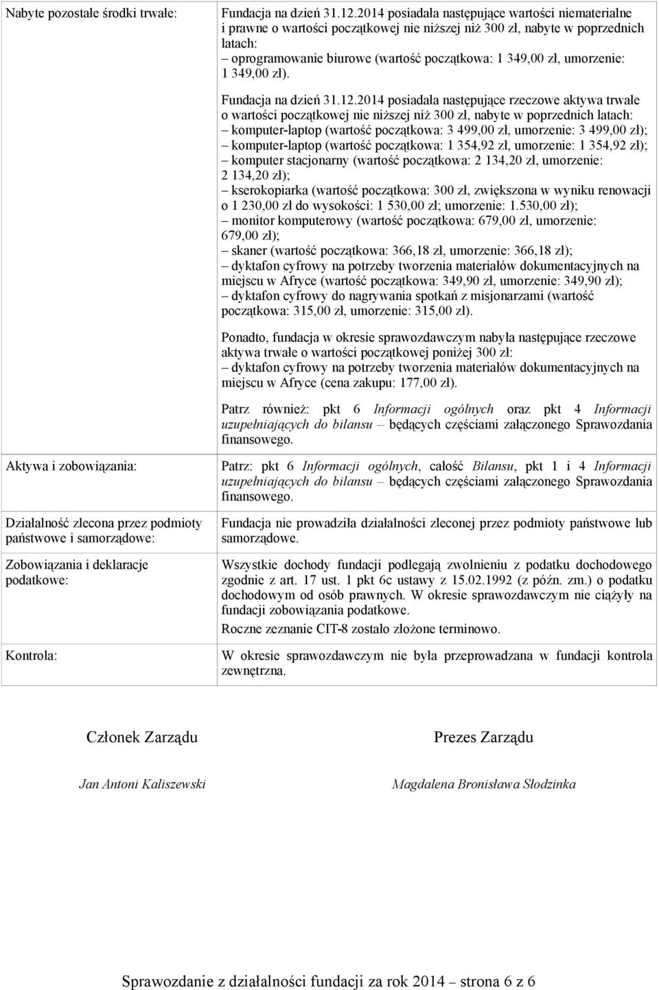 umorzenie: 1 349,00 zł). Fundacja na dzień 31.12.