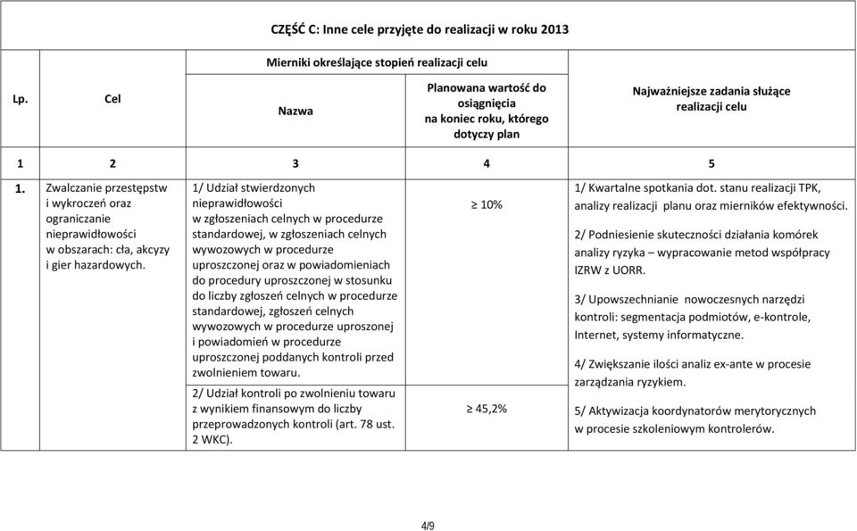 Zwalczanie przestępstw i wykroczeń oraz ograniczanie nieprawidłowości w obszarach: cła, akcyzy i gier hazardowych.