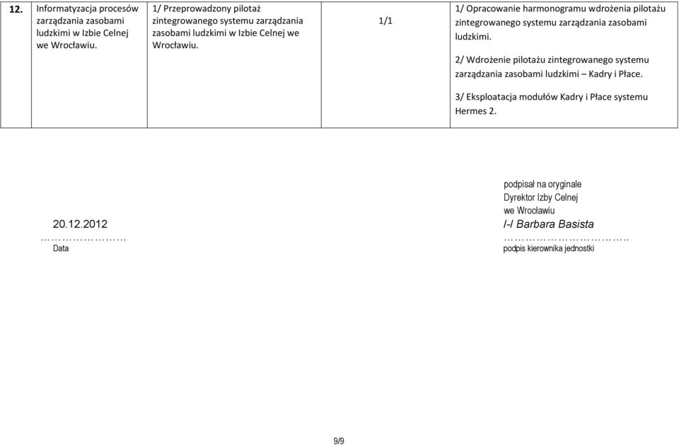 1/1 1/ Opracowanie harmonogramu wdrożenia pilotażu zintegrowanego systemu zarządzania zasobami ludzkimi.