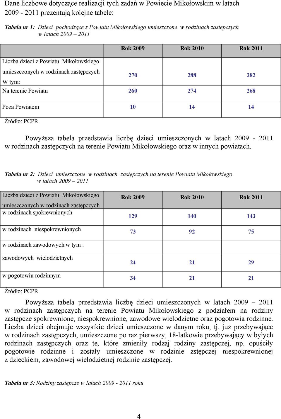 Powyższa tabela przedstawia liczbę dzieci umieszczonych w latach 2009-2011 w rodzinach zastępczych na terenie Powiatu Mikołowskiego oraz w innych powiatach.