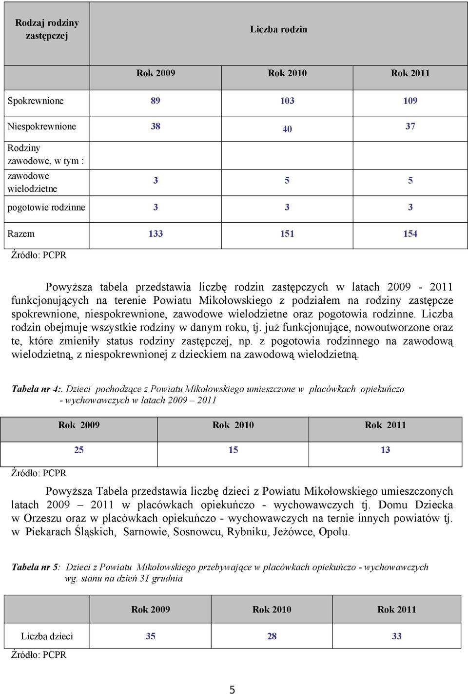 niespokrewnione, zawodowe wielodzietne oraz pogotowia rodzinne. Liczba rodzin obejmuje wszystkie rodziny w danym roku, tj.