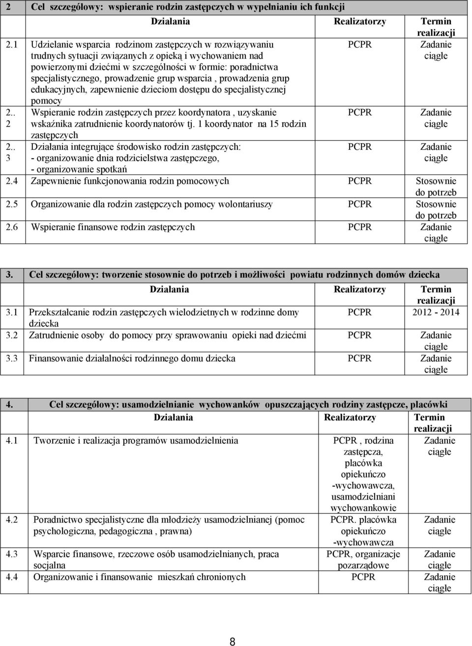 prowadzenie grup wsparcia, prowadzenia grup edukacyjnych, zapewnienie dzieciom dostępu do specjalistycznej pomocy 2.. 2 2.