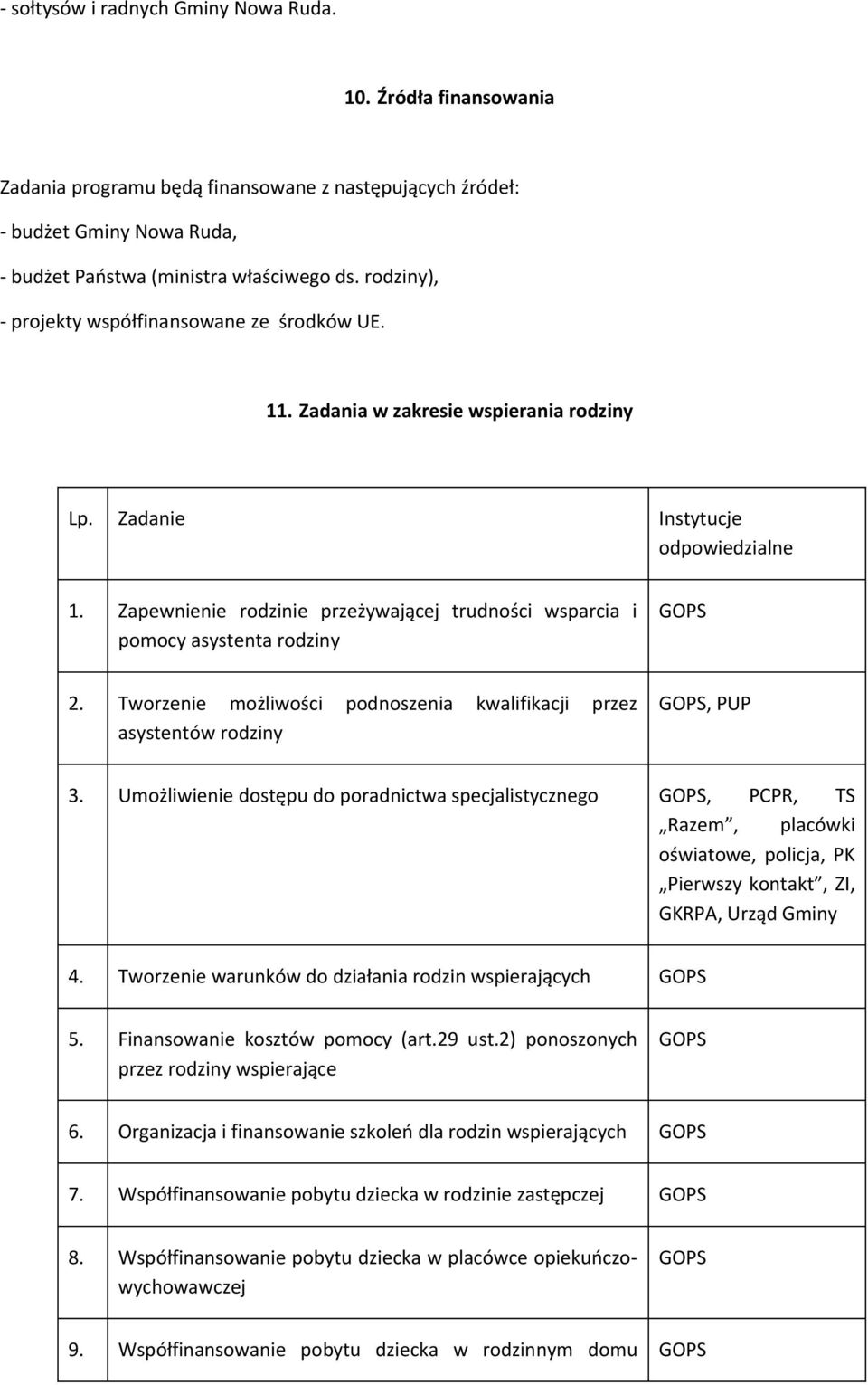 Zapewnienie rodzinie przeżywającej trudności wsparcia i pomocy asystenta rodziny 2. Tworzenie możliwości podnoszenia kwalifikacji przez asystentów rodziny, PUP 3.