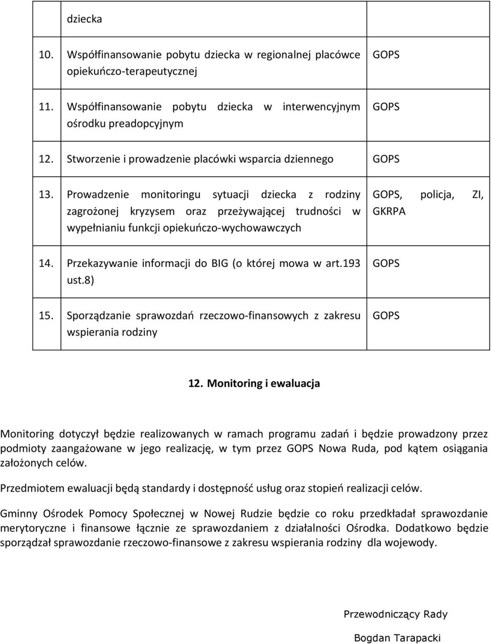 Prowadzenie monitoringu sytuacji dziecka z rodziny zagrożonej kryzysem oraz przeżywającej trudności w wypełnianiu funkcji opiekuńczo-wychowawczych, policja, ZI, GKRPA 14.