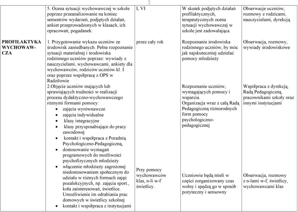 Obserwacje uczniów, rozmowy z rodzicami, nauczycielami, dyrekcją PROFILAKTYKA WYCHOWAW- CZA 1. Przygotowanie wykazu uczniów ze środowisk zaniedbanych.