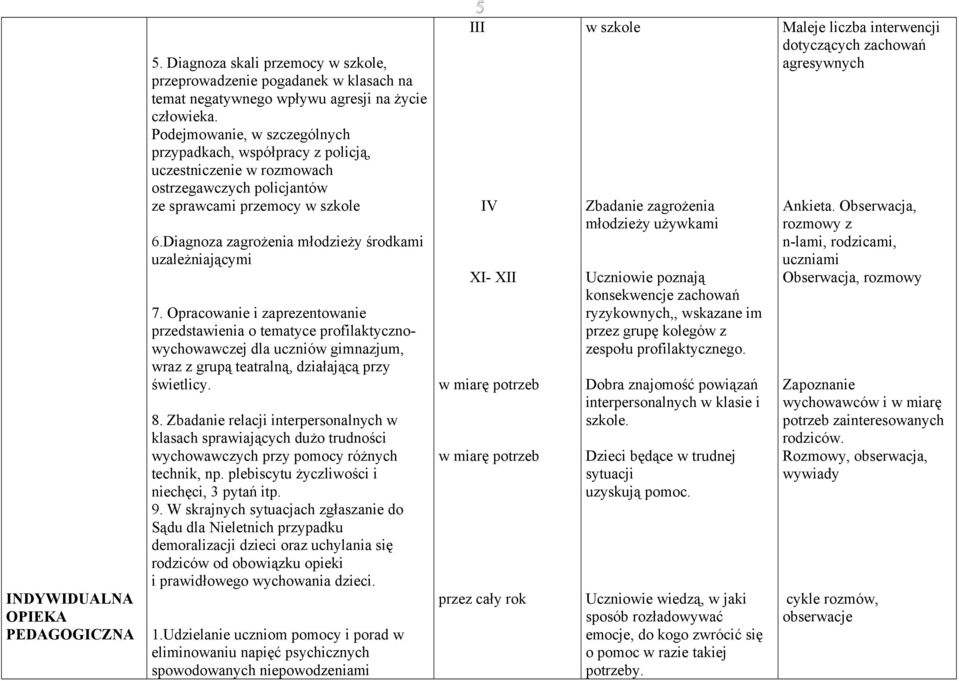 Diagnoza zagrożenia młodzieży środkami uzależniającymi 7.