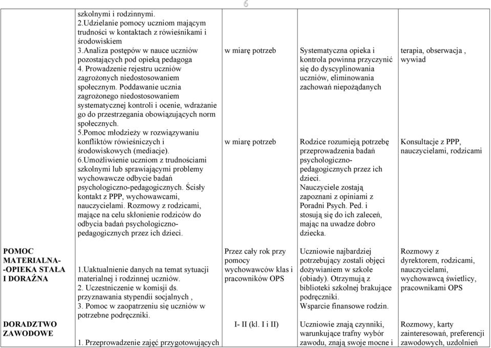 Poddawanie ucznia zagrożonego niedostosowaniem systematycznej kontroli i ocenie, wdrażanie go do przestrzegania obowiązujących norm społecznych. 5.