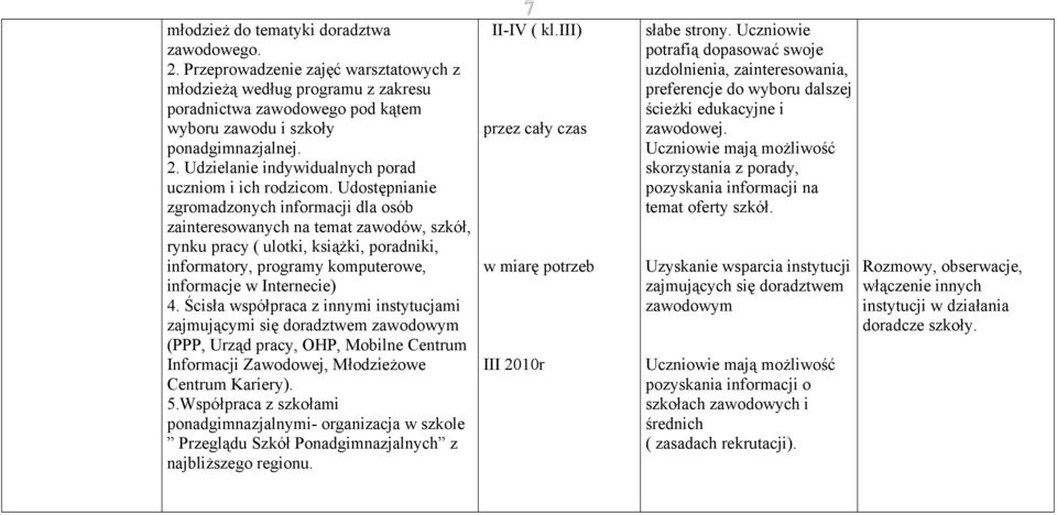 Ścisła współpraca z innymi instytucjami zajmującymi się doradztwem zawodowym (PPP, Urząd pracy, OHP, Mobilne Centrum Informacji Zawodowej, Młodzieżowe Centrum Kariery). 5.