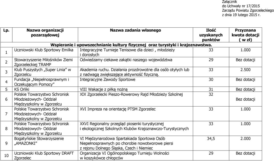 Uczniowski Klub Sportowy Emilka Integracyjne Turnieje Tenisowe dla dzieci, młodzieży 33.