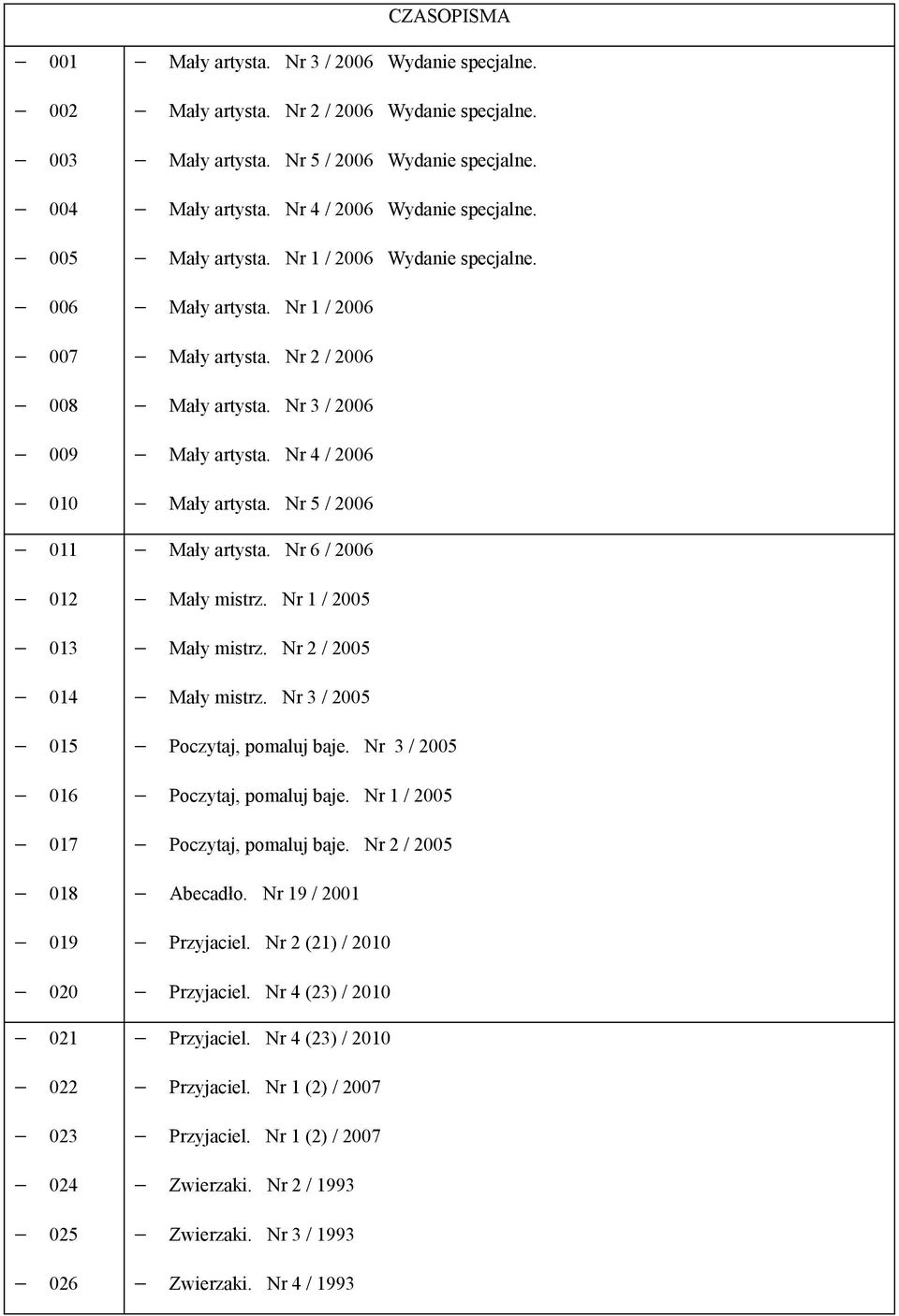 Nr 3 / 2006 Mały artysta. Nr 4 / 2006 Mały artysta. Nr 5 / 2006 Mały artysta. Nr 6 / 2006 Mały mistrz. Nr 1 / 2005 Mały mistrz. Nr 2 / 2005 Mały mistrz. Nr 3 / 2005 Poczytaj, pomaluj baje.