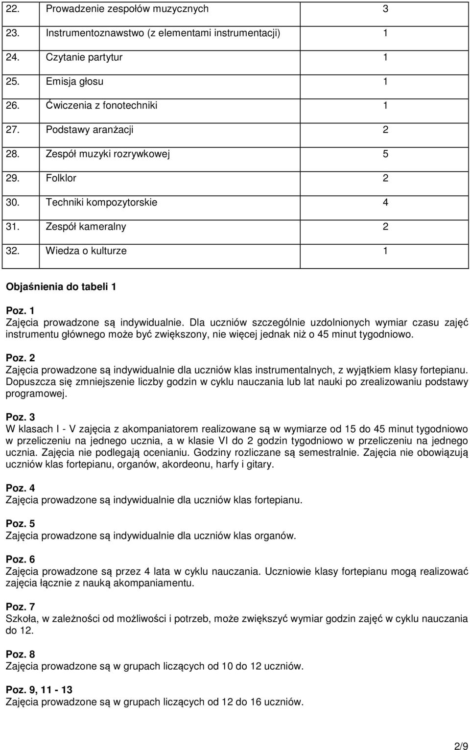 1 Dla uczniów szczególnie uzdolnionych wymiar czasu zajęć instrumentu głównego może być zwiększony, nie więcej jednak niż o 45 minut tygodniowo. Poz.