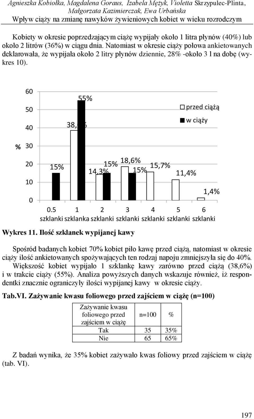 Natomiast w okresie ciąży połowa ankietowanych deklarowała, że wypijała około 2 litry płynów dziennie, 28 -około 3 l na dobę (wykres 1). 6 5 4 55 38,6 przed ciążą w ciąży 3 2 1 15.