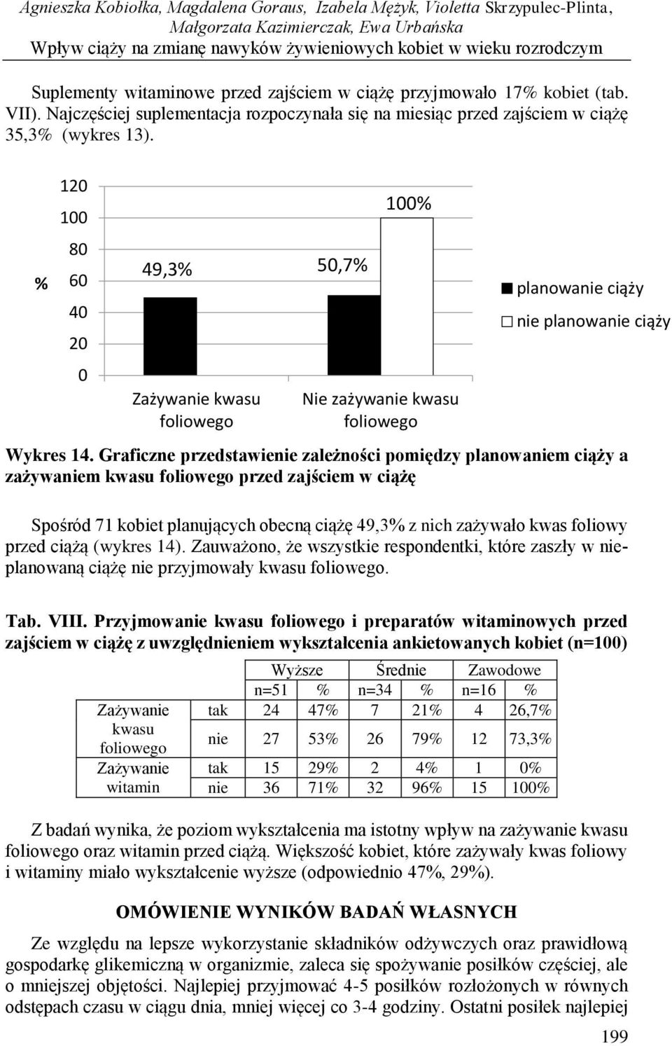 12 1 8 49,3 5,7 6 planowanie ciąży 4 2 Zażywanie kwasu foliowego 1 Nie zażywanie kwasu foliowego nie planowanie ciąży Wykres 14.