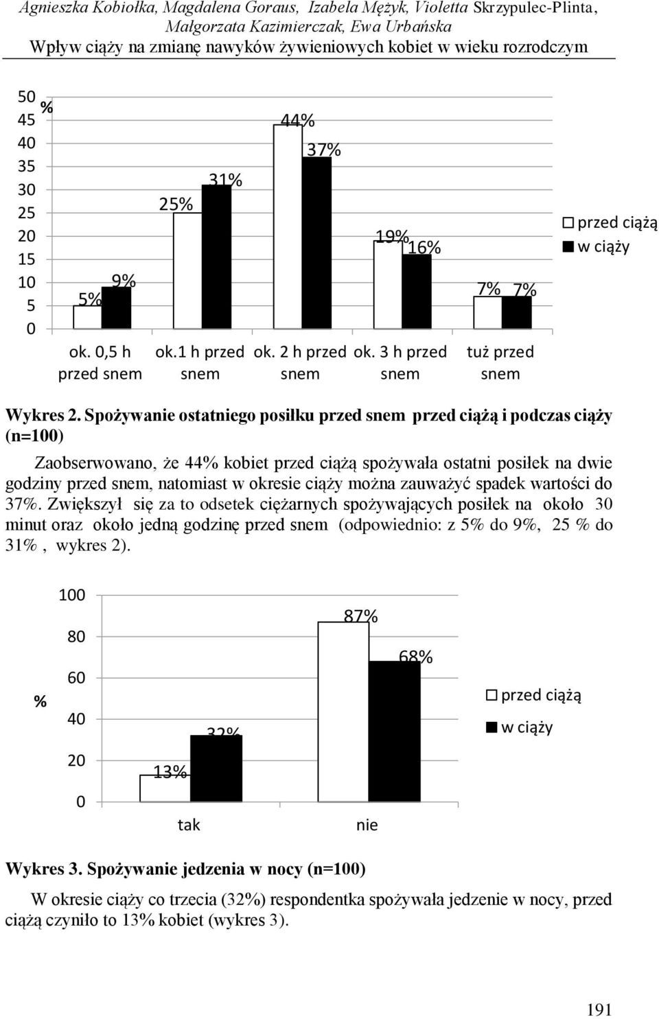 Spożywanie ostatniego posiłku przed snem przed ciążą i podczas ciąży (n=1) Zaobserwowano, że 44 kobiet przed ciążą spożywała ostatni posiłek na dwie godziny przed snem, natomiast w okresie ciąży