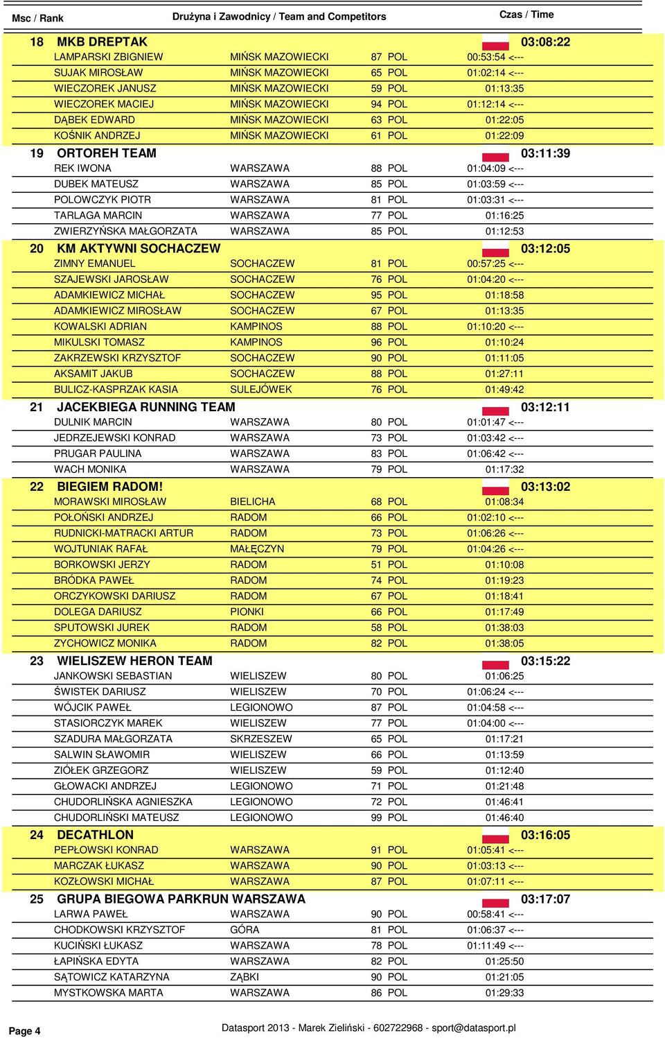 01:03:59 <--- POLOWCZYK PIOTR WARSZAWA 01:03:31 <--- TARLAGA MARCIN WARSZAWA 01:16:25 ZWIERZYŃSKA MAŁGORZATA WARSZAWA 01:12:53 20 KM AKTYWNI SOCHACZEW 03:12:05 ZIMNY EMANUEL SOCHACZEW 00:57:25 <---