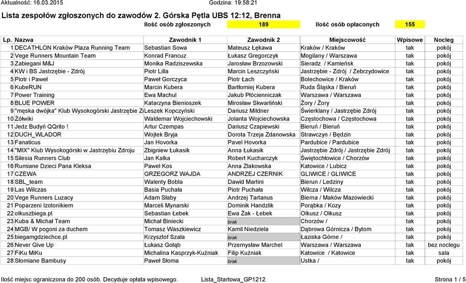 Gregorczyk Mogilany / Warszawa tak pokój 3 Zabiegani M&J Monika Radziszewska Jarosław Brzozowski Sieradz / Kamieńsk tak pokój 4 KW i BS Jastrzębie - Zdrój Piotr Lilla Marcin Leszczyński Jastrzębie -