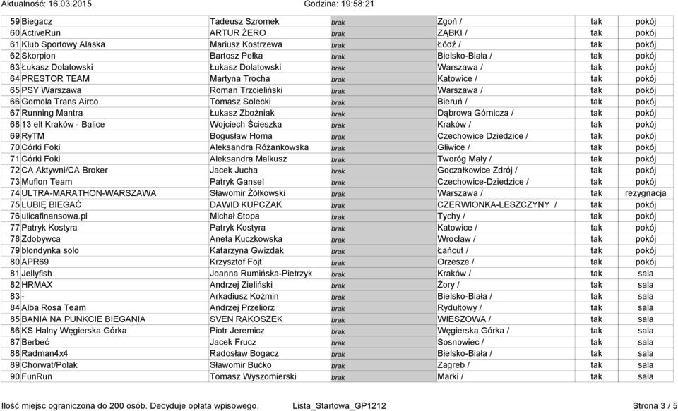 tak pokój 66 Gomola Trans Airco Tomasz Solecki brak Bieruń / tak pokój 67 Running Mantra Łukasz Zbożniak brak Dąbrowa Górnicza / tak pokój 68 13 elt Kraków - Balice Wojciech Ścieszka brak Kraków /