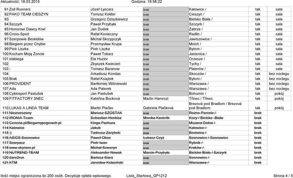 Szczyrk / 95 Honorowi Dawcy Krwi Jan Dudek brak Zabrze / 96 Cross-Sport Rafał Konieczny brak Radlin / 97 Szerpowie Beskidów Michał Skrzypczyk brak Jawiszowice / 98 Biegiem przez Chybie Przemysław