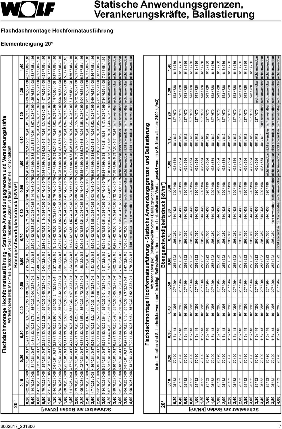 0,17 1,32 / 1,33 / 0,25 1,6 / 1,85 / 0,33 1,88 / 2,37 / 0,41 2,15 / 2,9 / 0,5 2,43 / 3,42 / 0,58 2,71 / 3,94 / 0,66 2,98 / 4,46 / 0,75 3,26 / 4,99 / 0,83 3,54 / 5,51 / 0,91 3,81 / 6,03 / 0,99 4,09 /