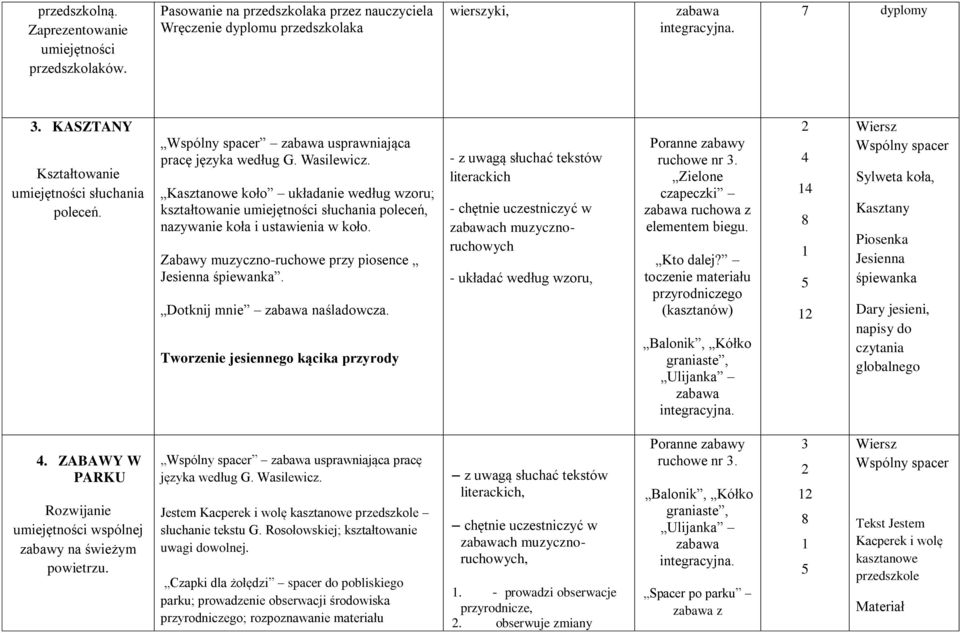 Kasztanowe koło układanie według wzoru; kształtowanie umiejętności słuchania poleceń, nazywanie koła i ustawienia w koło. Zabawy muzyczno-ruchowe przy piosence Jesienna śpiewanka.