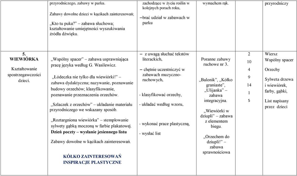 Wspólny spacer usprawniająca pracę języka według G. Wasilewicz. Łódeczka nie tylko dla wiewiórki! dydaktyczna; nazywanie, poznawanie budowy orzechów; klasyfikowanie, poznawanie przeznaczenia orzechów.