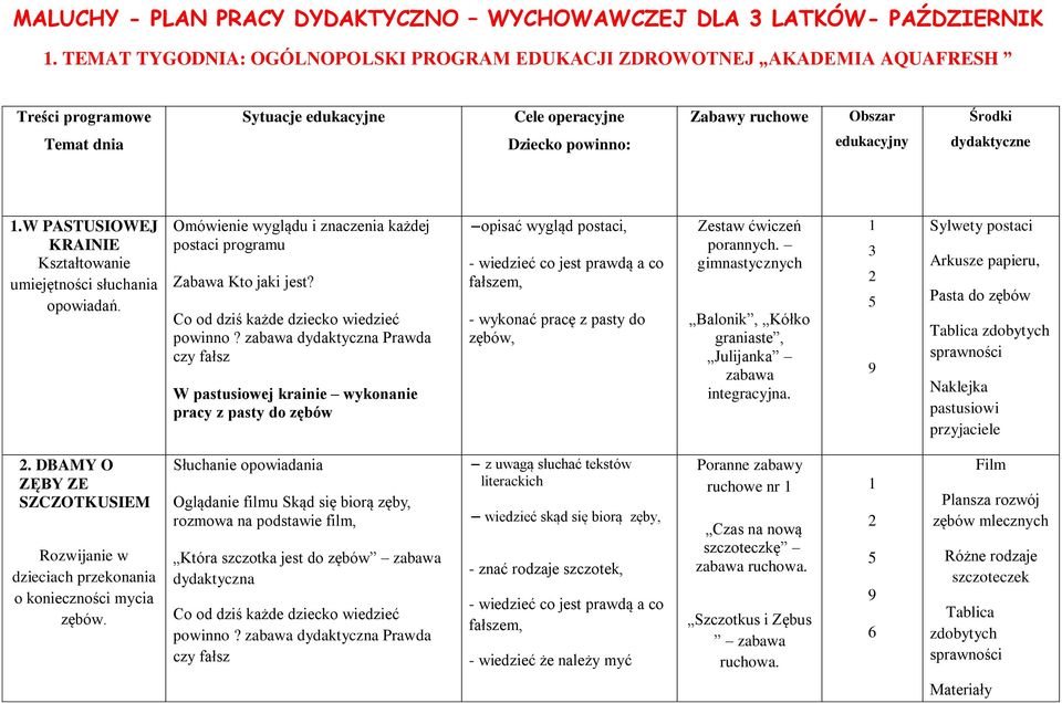 dydaktyczne.w PASTUSIOWEJ KRAINIE Kształtowanie umiejętności słuchania opowiadań. Omówienie wyglądu i znaczenia każdej postaci programu Zabawa Kto jaki jest? Co od dziś każde dziecko wiedzieć powinno?