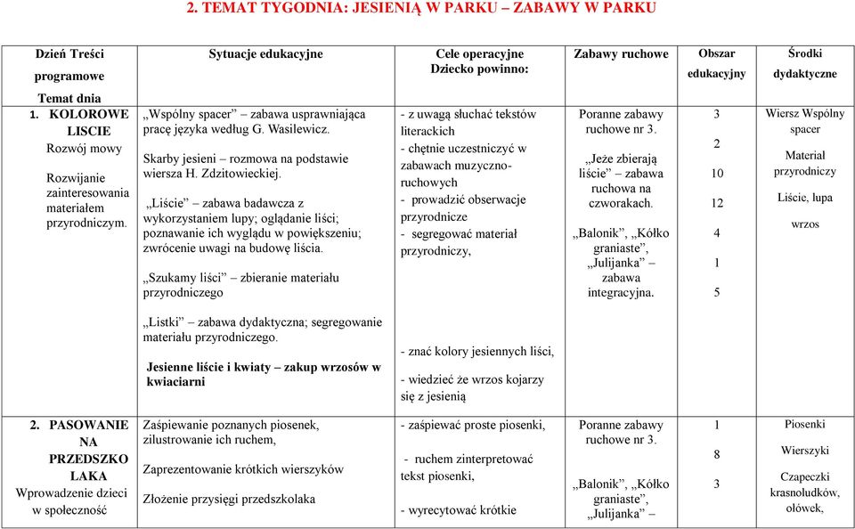Zdzitowieckiej. Liście badawcza z wykorzystaniem lupy; oglądanie liści; poznawanie ich wyglądu w powiększeniu; zwrócenie uwagi na budowę liścia.