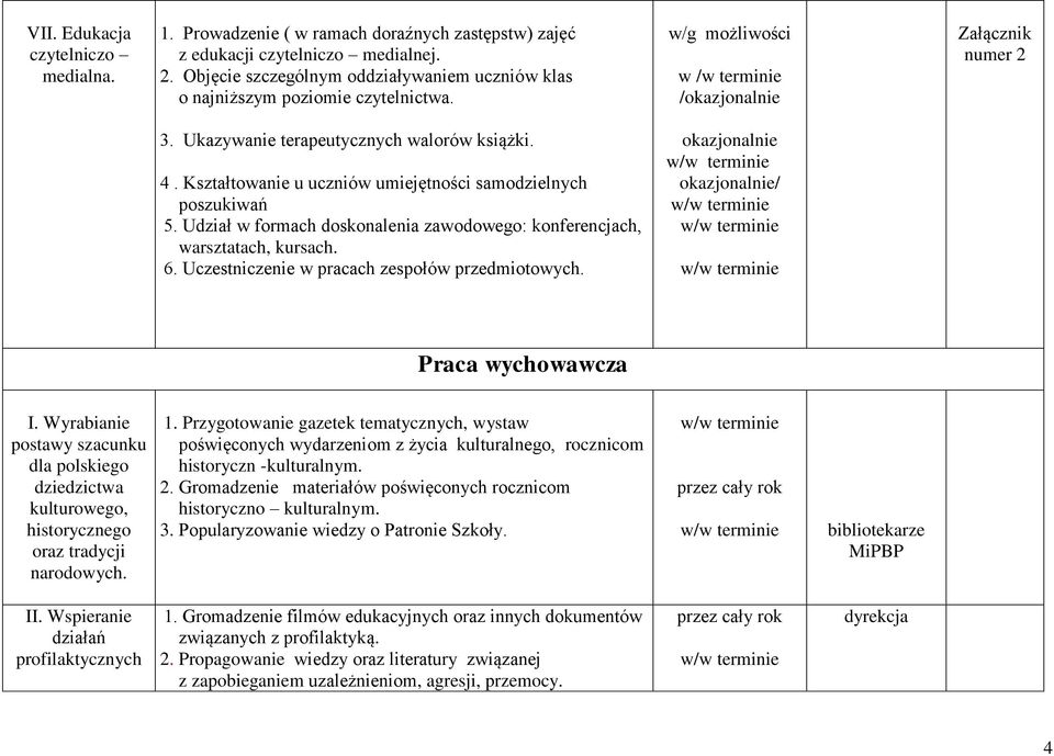 Kształtowanie u uczniów umiejętności samodzielnych poszukiwań 5. Udział w formach doskonalenia zawodowego: konferencjach, warsztatach, kursach. 6. Uczestniczenie w pracach zespołów przedmiotowych.