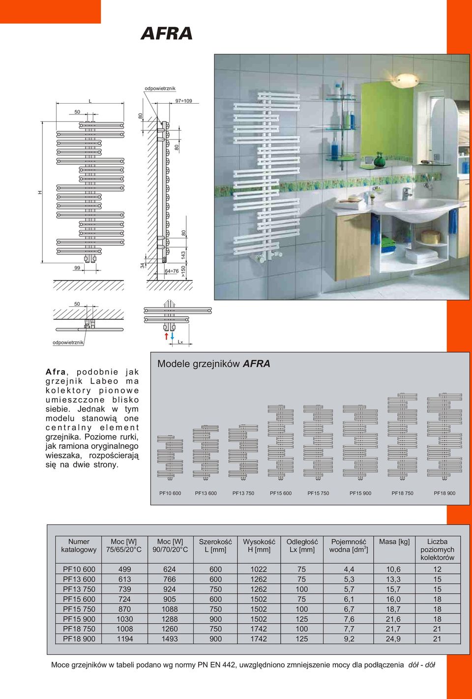 Modele grzejników AFRA PF10 600 PF1 600 PF1 7 PF15 600 PF15 7 PF15 900 PF18 7 PF18 900 [mm] [mm] Odleg³oœæ x [mm] wodna [dm ] iczba PF10 600 499 624 600 1022 75 4,4 10,6 12 PF1