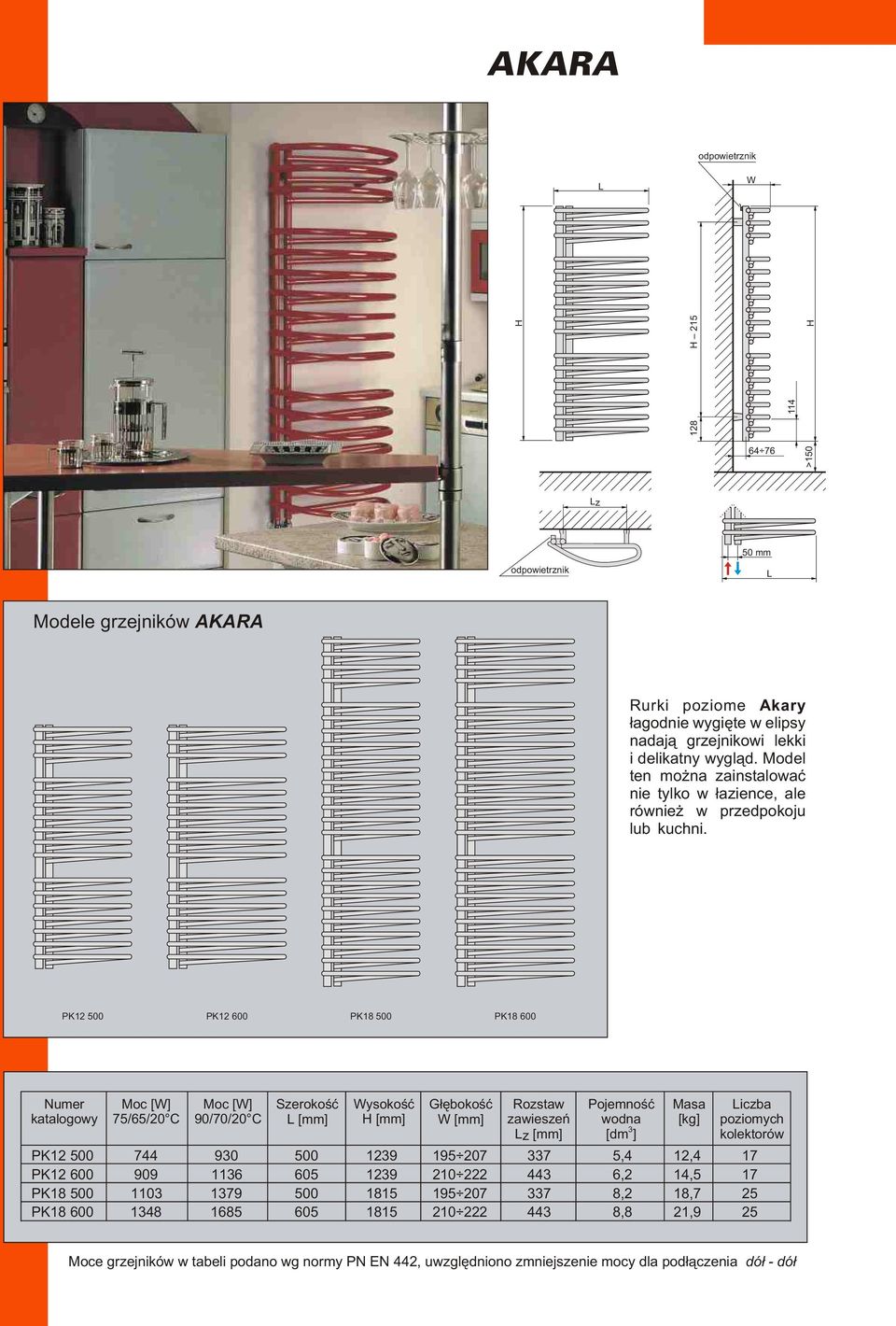 PK12 0 PK12 600 PK18 0 PK18 600 [mm] [mm] G³êbokoœæ W [mm] zawieszeñ wodna iczba z [mm] [dm ] PK12 0 744 90 0 129 195 207 7 5,4