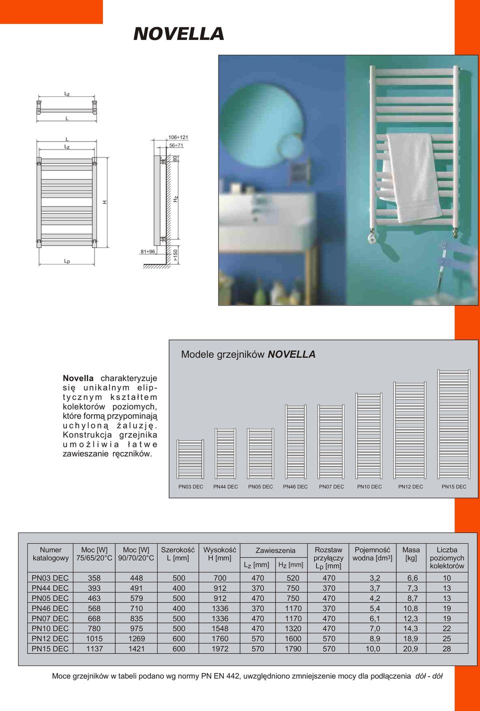 PN0 DEC PN44 DEC PN05 DEC PN46 DEC PN07 DEC PN10 DEC PN12 DEC PN15 DEC [mm] [mm] Zawieszenia [mm] z [mm] z przy³¹czy p [mm] wodna [dm ] PN0 DEC 58 448 0 700 470 520 470,2 6,6 10 PN44