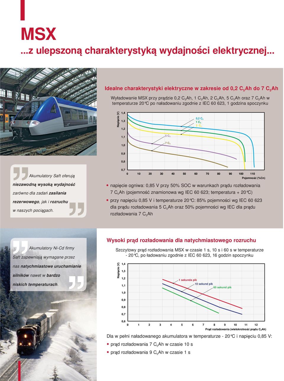Napięcie (V) 1, 1, 1,2 0,2 C 1 C 2 C 1,1 C Akumulatory Saft oferują niezawodną wysoką wydajność zarówno dla zadań zasilania rezerwowego, jak i rozruchu w naszych pociągach.