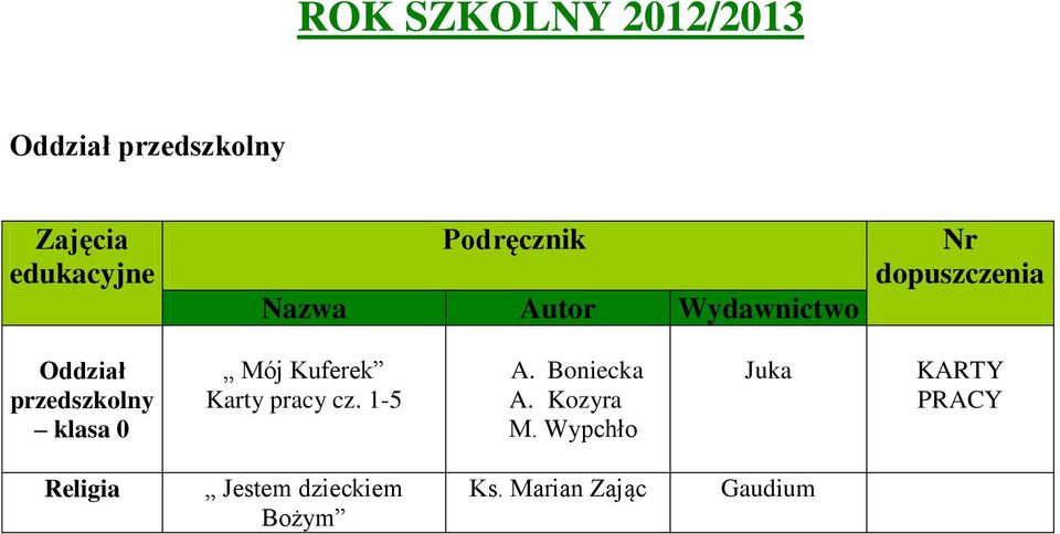1-5 A. Boniecka A. Kozyra M.