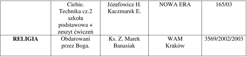 Obdarowani przez Boga. Józefowicz H.