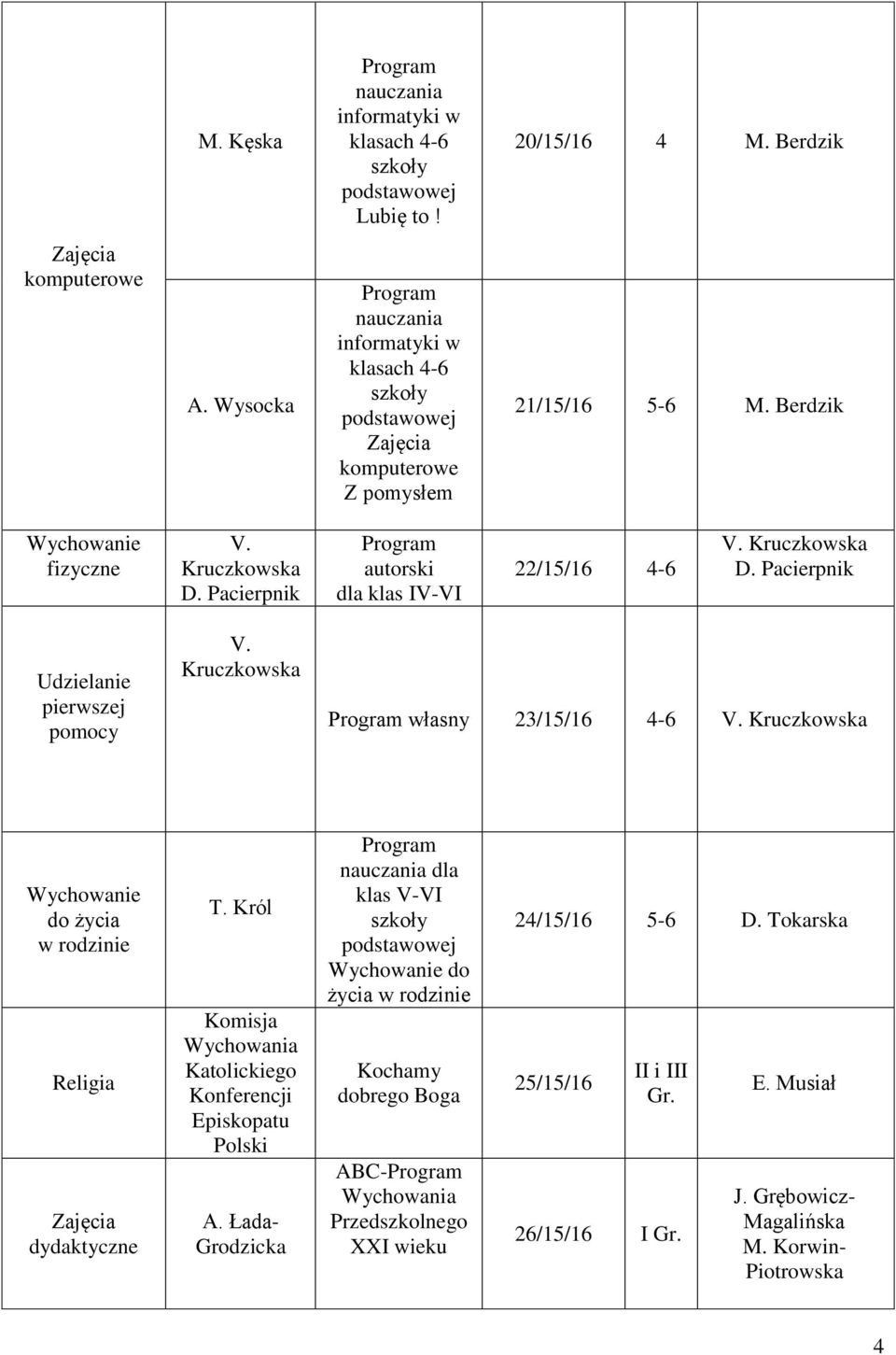 Kruczkowska Wychowanie do życia w rodzinie dydaktyczne T. Król Komisja Wychowania Katolickiego Konferencji Episkopatu Polski A.