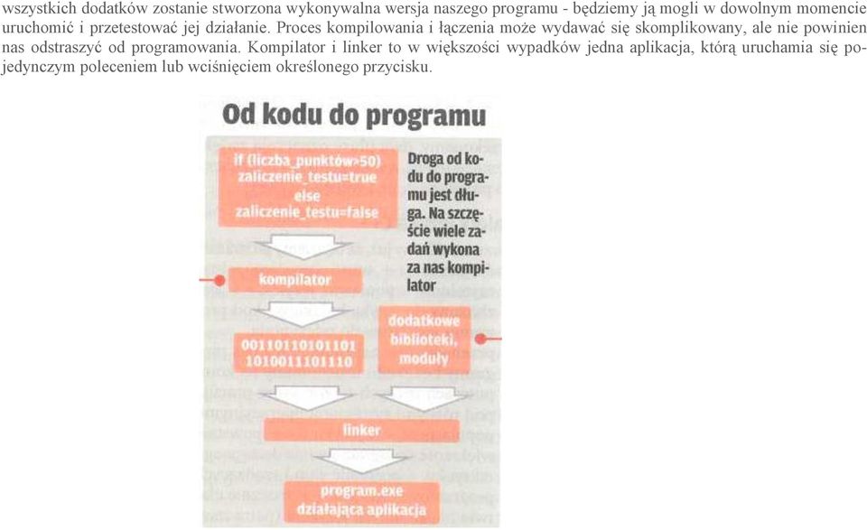 Proces kompilowania i łączenia może wydawać się skomplikowany, ale nie powinien nas odstraszyć od