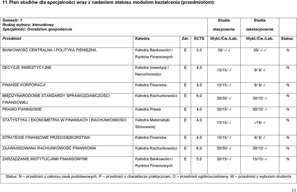 MIĘDZYNARODOWE STANDARDY SPRAWOZDAWCZOŚCI Katedra Rachunkowości E 6,0 30/30/ -/ 30/15/ -/ N FINANSOWEJ PRAWO FIANNSOWE Katedra Prawa E 4,0 30/15/ -/ 30/15/ -/ N STATYSTYKA I EKONOMETRIA W FINANSACH I