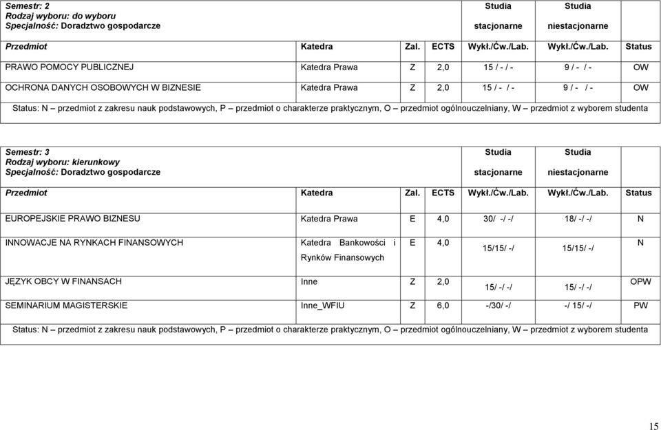 Katedra Prawa E 4,0 30/ -/ -/ 18/ -/ -/ N INNOWACJE NA RYNKACH FINANSOWYCH Katedra Bankowości i Rynków Finansowych E 4,0 15/15/