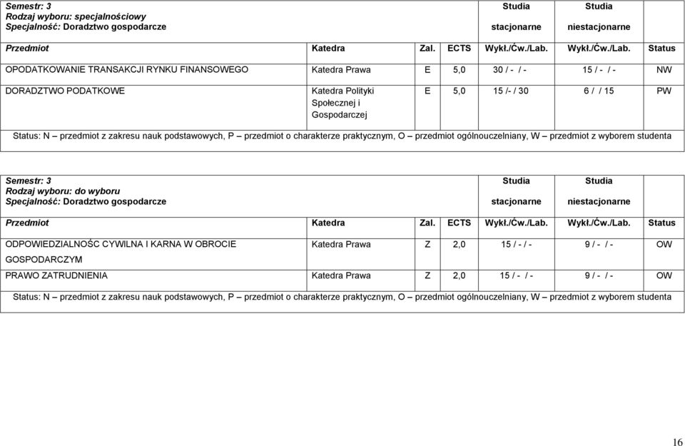 6 / / 15 PW Semestr: 3 Rodzaj wyboru: do wyboru ODPOWIEDZIALNOŚC CYWILNA I KARNA W OBROCIE Katedra Prawa