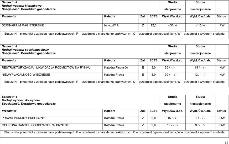 NIEWYPŁACALNOŚĆ W BIZNESIE Katedra Prawa E 5,0 30 / - / - 12 / - / - NW Semestr: 4 Rodzaj wyboru: do wyboru PRAWO POMOCY