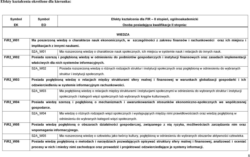 S2A_W01 Ma rozszerzoną wiedzę o charakterze nauk społecznych, ich miejscu w systemie nauk i relacjach do innych nauk.