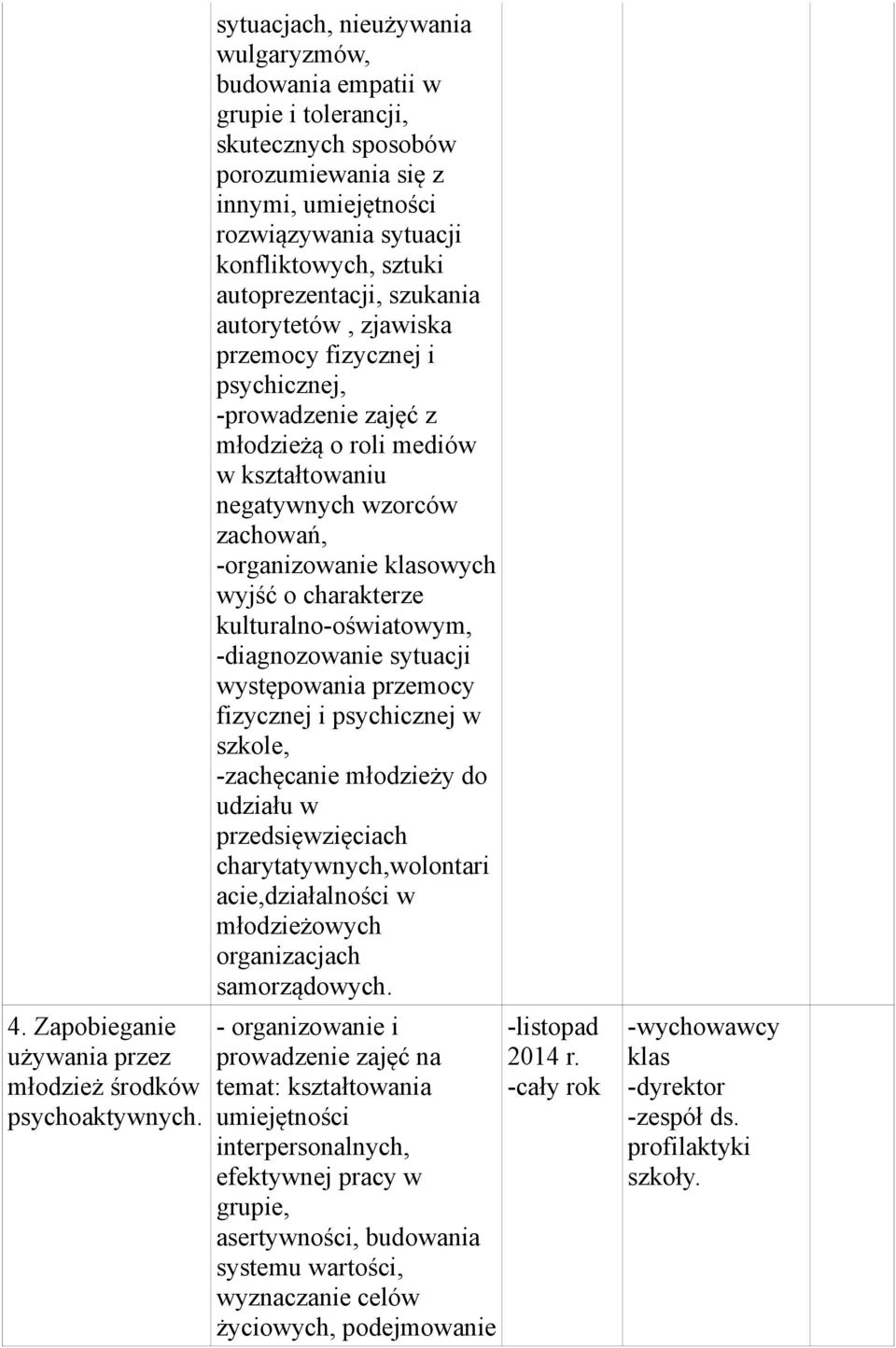 autoprezentacji, szukania autorytetów, zjawiska przemocy fizycznej i psychicznej, -prowadzenie zajęć z młodzieżą o roli mediów w kształtowaniu negatywnych wzorców zachowań, -organizowanie klasowych