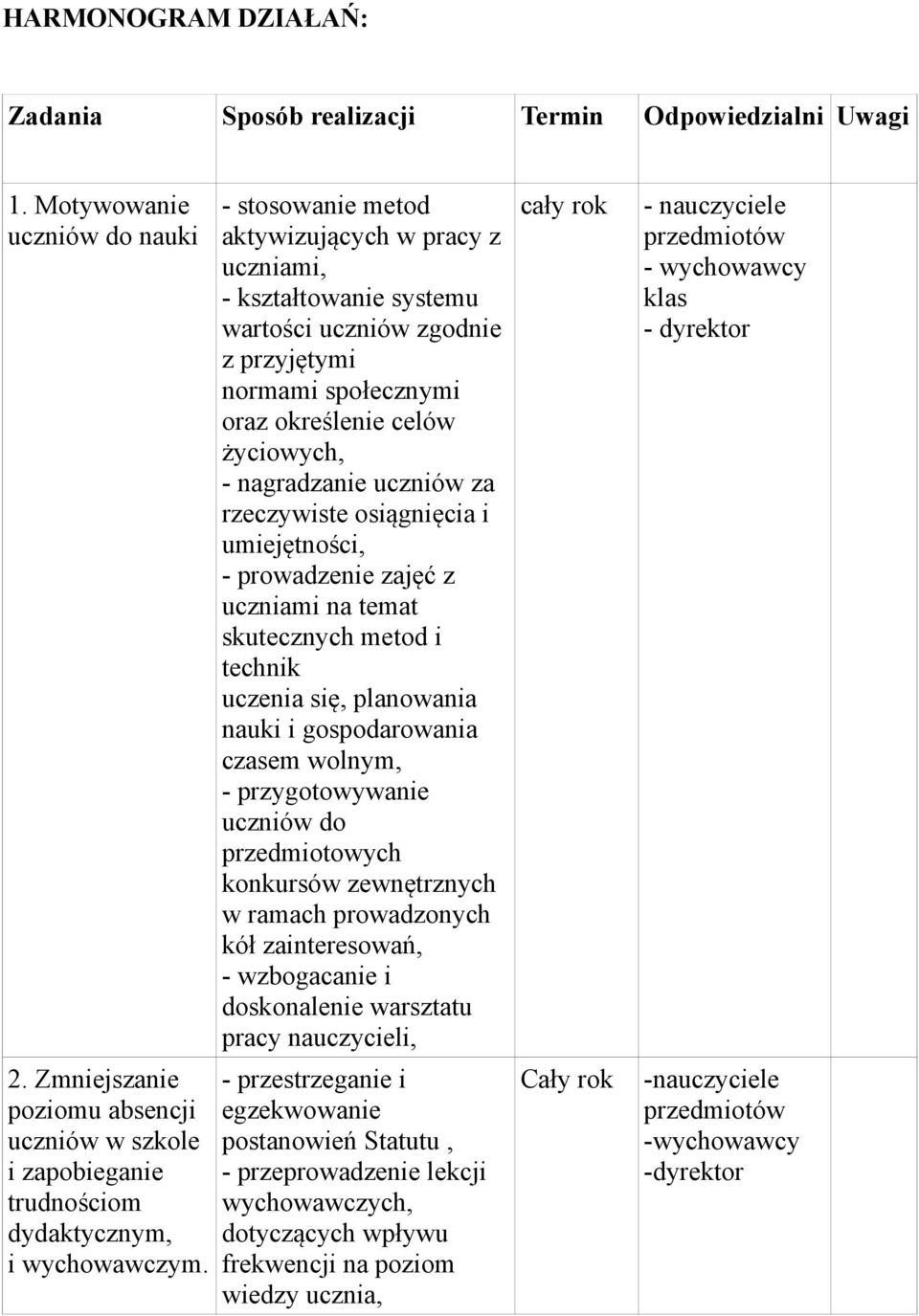 - stosowanie metod aktywizujących w pracy z uczniami, - kształtowanie systemu wartości uczniów zgodnie z przyjętymi normami społecznymi oraz określenie celów życiowych, - nagradzanie uczniów za