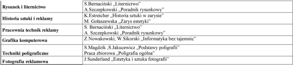 Gołaszewska Zarys estetyki S. Bernaciński Liternictwo A. Szczepkowski Poradnik rysunkowy Z.Nowakowski, W.
