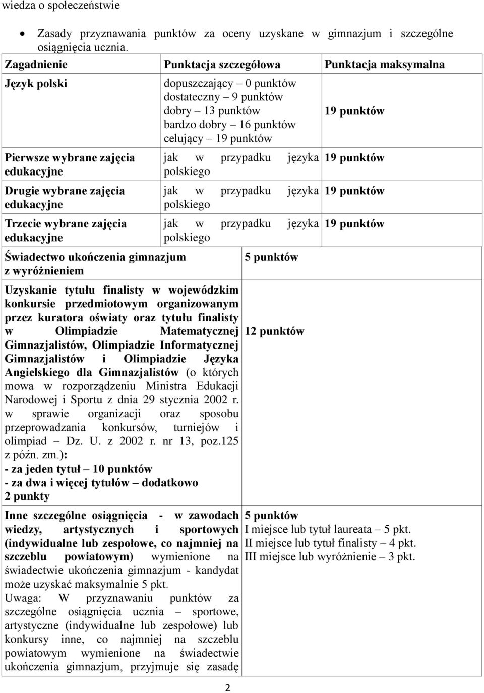 Drugie wybrane zajęcia edukacyjne Trzecie wybrane zajęcia edukacyjne jak w przypadku języka polskiego jak w przypadku języka polskiego jak w przypadku języka polskiego Świadectwo ukończenia gimnazjum