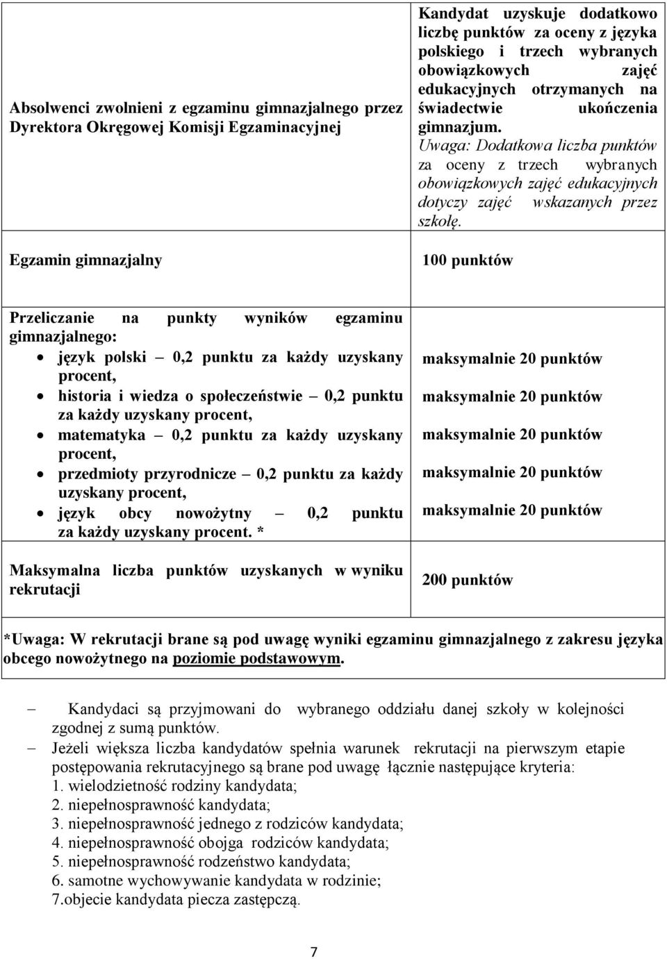 Uwaga: Dodatkowa liczba punktów za oceny z trzech wybranych obowiązkowych zajęć edukacyjnych dotyczy zajęć wskazanych przez szkołę.